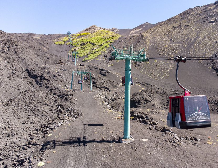 Mount Etna: Return Funivia dell'Etna Cable Car Ticket - Who Should Book This Mount Etna Cable Car Ticket?